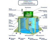 Гринлос Аква 12