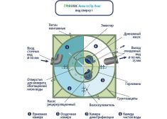 Гринлос Аква 10 Лонг