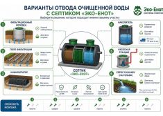 Эко-Енот Профи 4